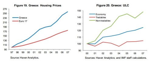 19.greece housing prices - ULC