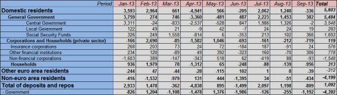 Greek deposit statistics Jan - Sep 2013