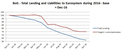 total-lending-and-eurosystem-liabilities-base-2016
